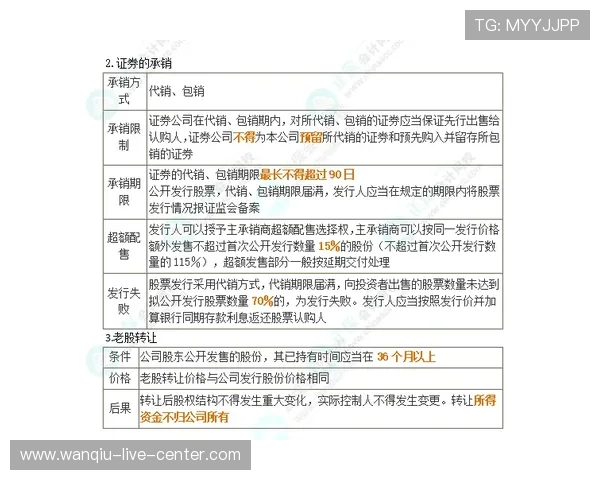 预测波胆的公众号避坑指南高频玩法防骗